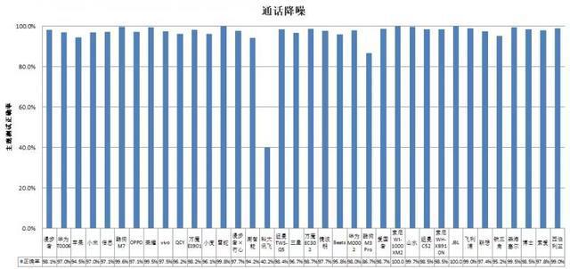 线款耳机长时间开最大音量易伤听力尊龙凯时人生就是搏平台36款无(图4)