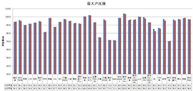 线款耳机长时间开最大音量易伤听力尊龙凯时人生就是搏平台36款无(图1)