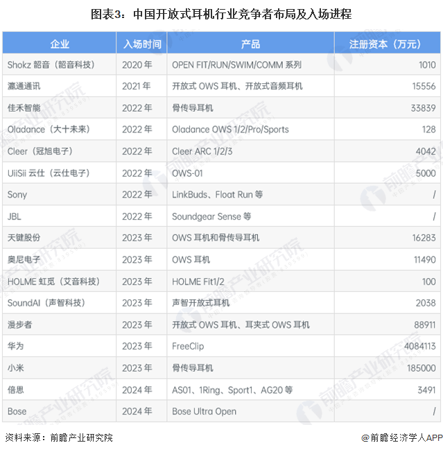 机行业竞争格局及市场份额（附市场、企业布局对比等）人生就是搏【行业深度】洞察20