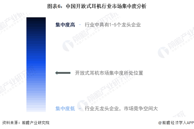 机行业竞争格局及市场份额（附市场、企业布局对比等）人生就是搏【行业深度】洞察2024：中国开放式耳(图4)