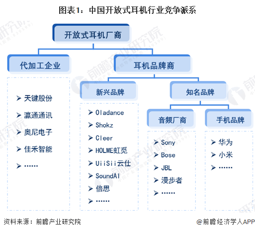机行业竞争格局及市场份额（附市场、企业布局对比等）人生就是搏【行业深度】洞察2024：中国开放式耳(图6)