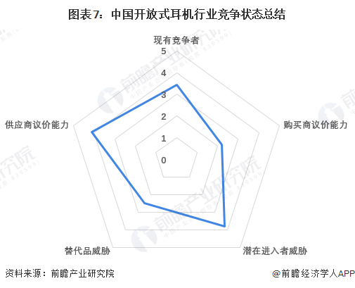 机行业竞争格局及市场份额（附市场、企业布局对比等）人生就是搏【行业深度】洞察2024：中国开放式耳(图7)