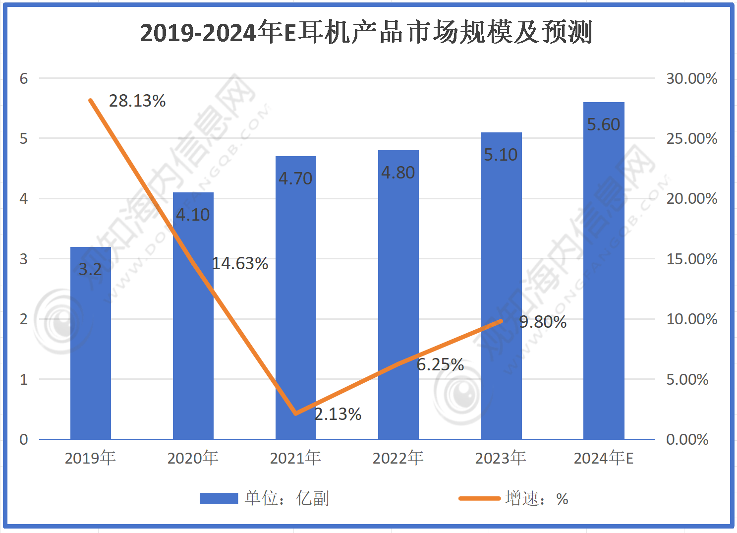 行业市场规模有望突破56亿同比增长10%「图」尊龙凯时app最新市场调研！预计2