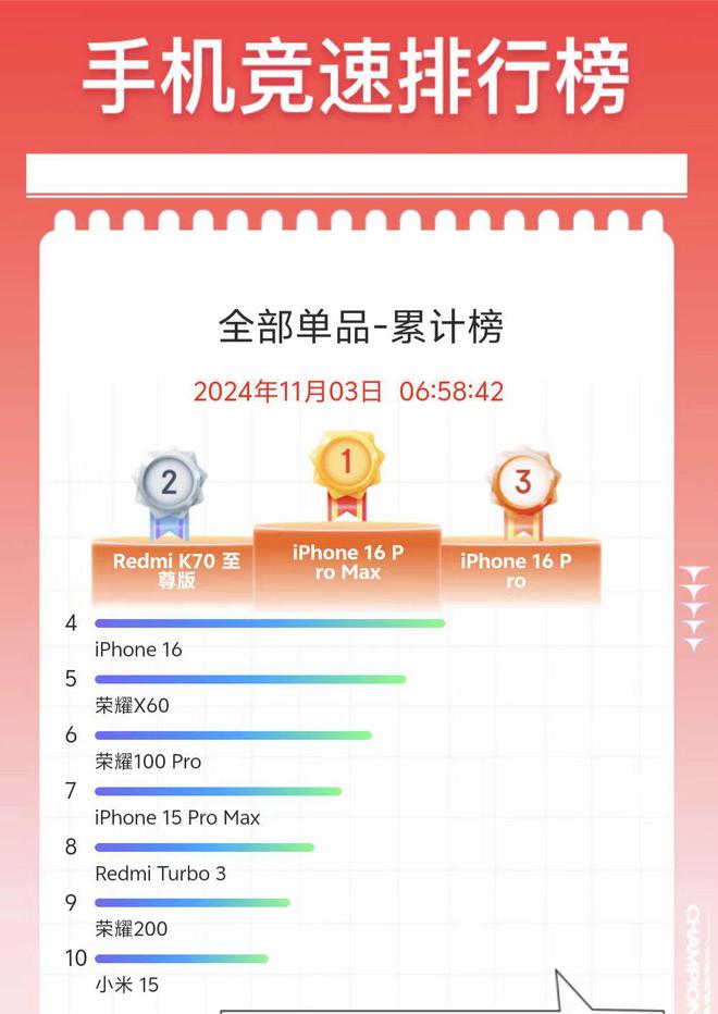 e 16系列小米15扛下了所有尊龙人生就是博对战iPhon(图3)