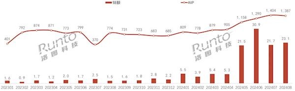 Cleer ARC 3音弧成新晋“人气王”尊龙凯时APP2024年度潮流耳机盘点：(图3)