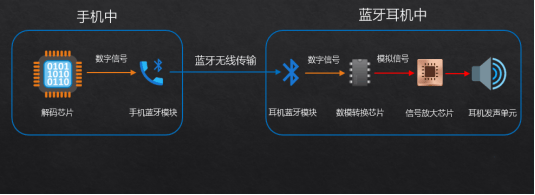 大揭秘自用款蓝牙耳机合集+终极评测尊龙凯时网站资深玩家五六年选购经验(图3)