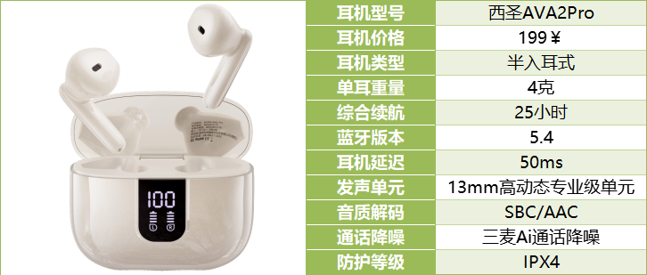 大揭秘自用款蓝牙耳机合集+终极评测尊龙凯时网站资深玩家五六年选购经验(图4)